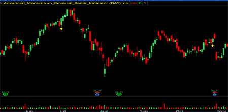 Advanced Momentum Reversal Radar Indicator