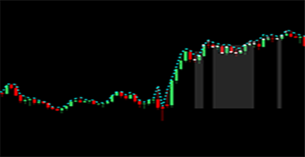 Bull Flag Indicator