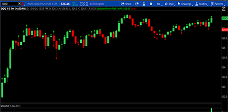 Reversal Candlestick Pattern Indicator