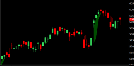 Fair Value Gap (FVG) Indicator