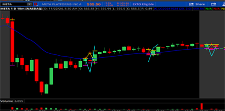 Institutional Liquidity Grab Radar Indicator