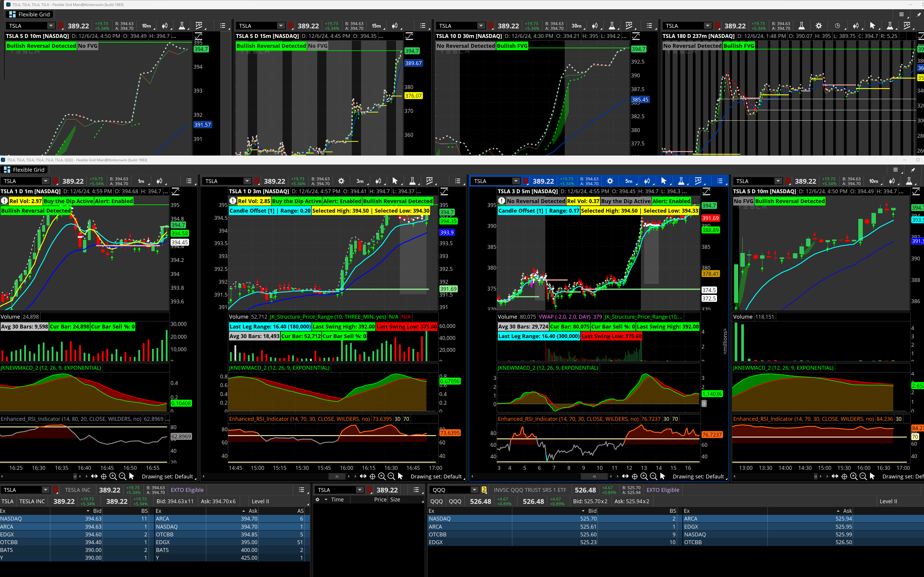 Customs Indicators