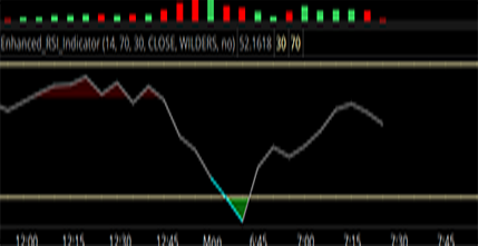 Enhanced RSI Indicator