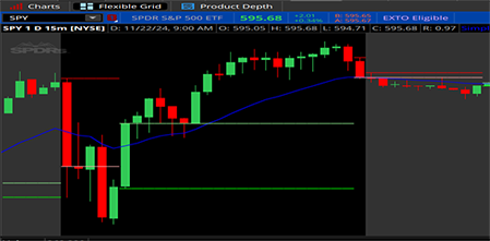 Simple Liquidity Grab Radar with Break of Structure (BOS) Indicator