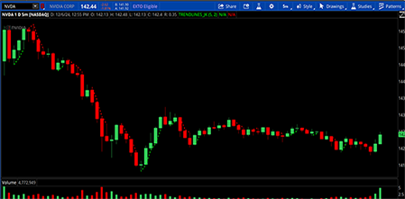 The Break of Structure (BOS) Indicator