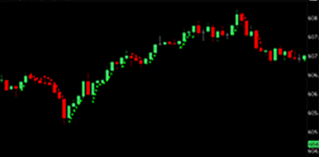 Colored Trendline Indicator