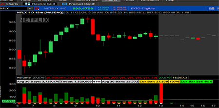 Volume Analysis Indicator