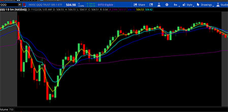 VWAP, 20 EMA, 4 EMA, and 9 EMA Indicator