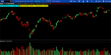 Last Candle Range Analyzer Indicator