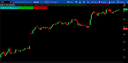 Last Leg - Swing High-Low Analyzer Indicator