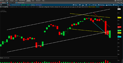 Advanced Configurable Trendline Suite